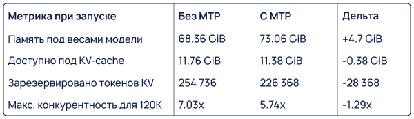 Локальный запуск LLM для SOC: сколько GPU действительно нужно? 6 a28f97275f18309c2d10f769a49b79e2