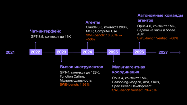 Агентская разработка: как обеспечить качество 2 a406e8945b872570d0c0639764e58cdf