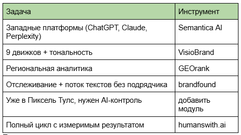 Какие сервисы помогают появляться в ответах Яндекс Нейро, GigaChat и ChatGPT? Разбор для бизнеса в 2026 году 3 Какие сервисы помогают появляться в ответах Яндекс Нейро, GigaChat и ChatGPT? Разбор для бизнеса в 2026 году