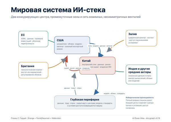 Мировая система ИИ-стека Мировая система ИИ-стека