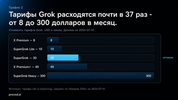 Грок в России работает. Как зайти, оплатить и не переплатить 3 Грок в России работает. Как зайти, оплатить и не переплатить