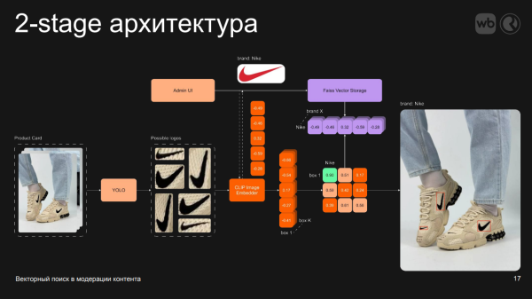 Красивая и простая схема универсального решения Красивая и простая схема универсального решения