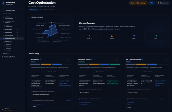 Команда "Cost Optimization" Команда "Cost Optimization"