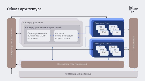 Интерфейс ПАК-ML от К2 НейроТех Интерфейс ПАК-ML от К2 НейроТех