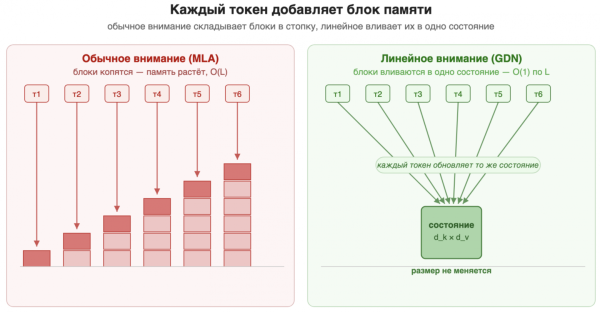 GigaChat 3.5 — меньше, быстрее, сильнее 6 ad0ade4b35114dabe3ee457693ed42be