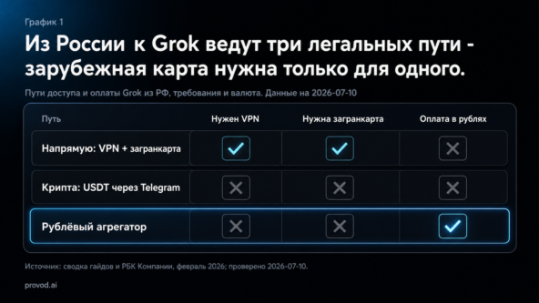 Грок в России работает. Как зайти, оплатить и не переплатить 2 Грок в России работает. Как зайти, оплатить и не переплатить