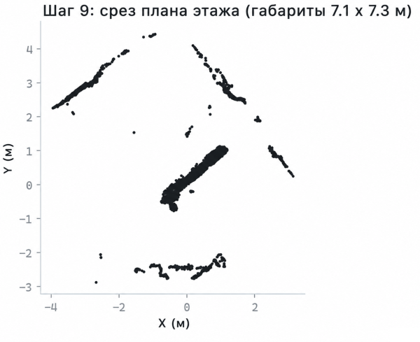 Собираем 3D-сканер комнаты из телефона, SAM, CLIP и DINOv2 39 bde72a281c17ecc8d922ced3ed2f8465