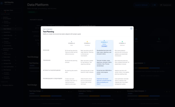 Полное описание навыка Test Planning по нажатию на кнопку "i" Полное описание навыка Test Planning по нажатию на кнопку "i"