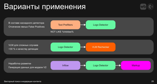 Модерационные детекторы применяются в различных комбинациях Модерационные детекторы применяются в различных комбинациях