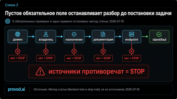 MiMo AI API перед выбором модели и проверкой документации: как разобрать неоднозначный запрос 4 MiMo AI API перед выбором модели и проверкой документации: как разобрать неоднозначный запрос
