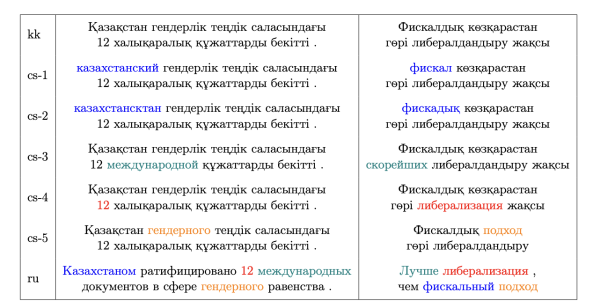 Примеры аугментаций Примеры аугментаций