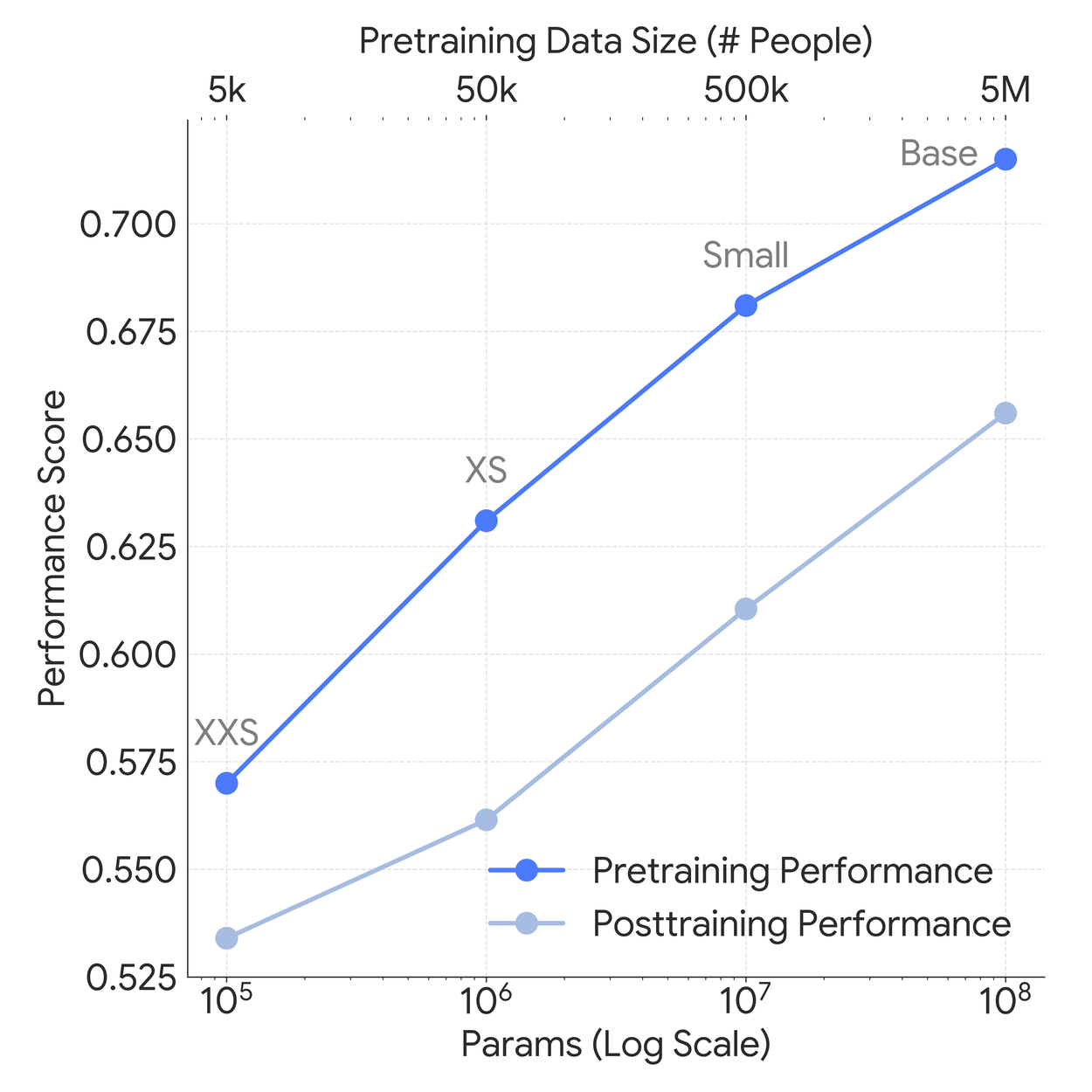 scaleing_blog_sensorfm