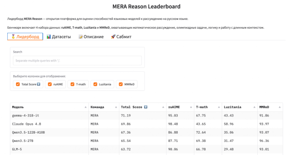 Reasoning-модели нужно измерять по-новому. Представляем публичный лидерборд MERA Reason