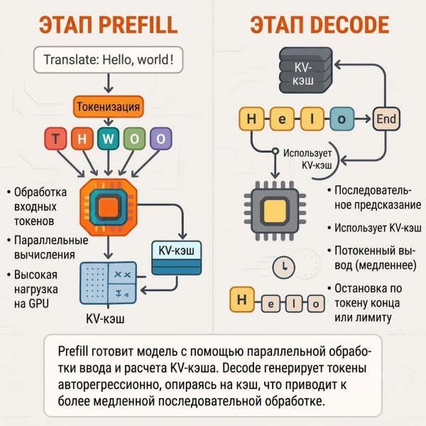 vLLM vs LMDeploy vs Triton: обзор бэкендов для инференса LLM 2 d1d3d2bdb1fdf607ace0598e23cd5ea7