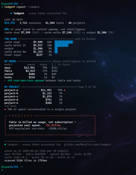 89% моих трат на AI‑агентов — это кэш, а не генерация. Написал CLI, чтобы увидеть