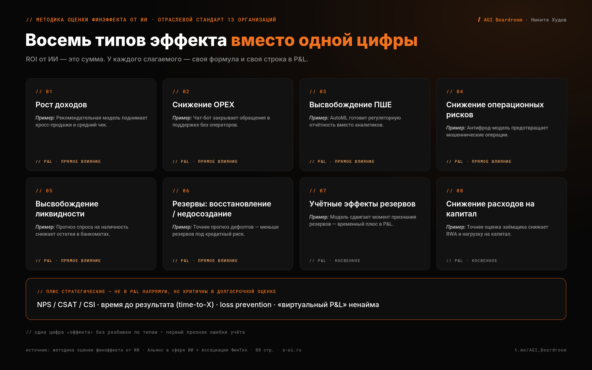 Восемь типов финансового эффекта от ИИ