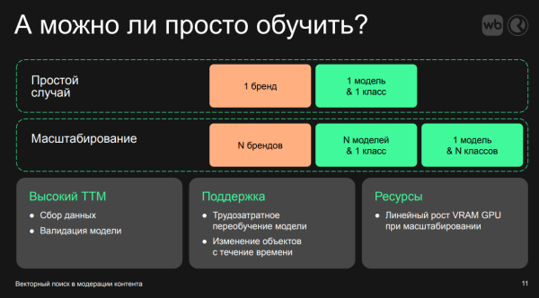 Что такое безумие? Обучать N моделей, надеясь на изменение ситуации Что такое безумие? Обучать N моделей, надеясь на изменение ситуации
