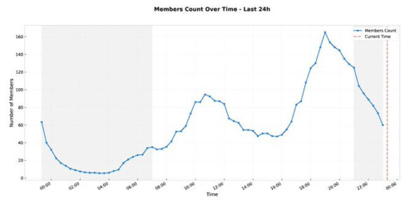 1.9 млн просмотров, 1.3 тыс закладок