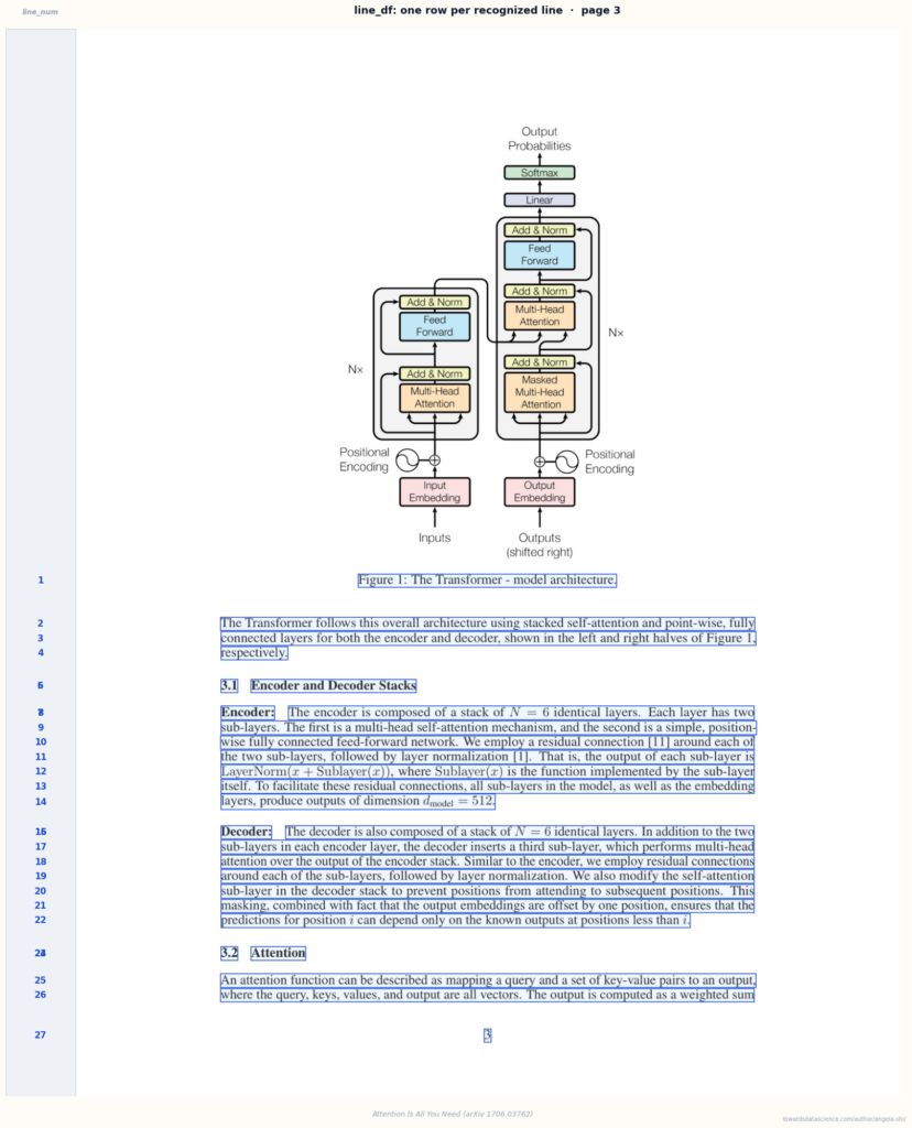 Производственный RAG-конвейер для PDF-файлов: реляционный анализ, поиск оглавлений, типизированные ответы. 8 db724c2919598bc84ef73b0ab93221e6