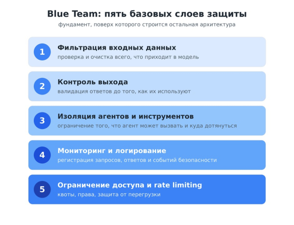 AI Security. Кому и зачем это надо 5 dca317c5d96498116854e340fc86731a