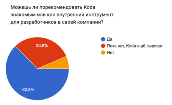 Kodacode релиз v1.0. Новая модель Koda pro основанная на GLM 5.2 8 e5813eb24252b50a73bf91085df86463