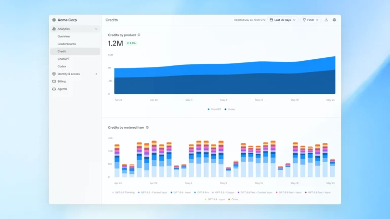 Как управлять инвестициями в ИИ в эпоху агентных вычислений | OpenAI