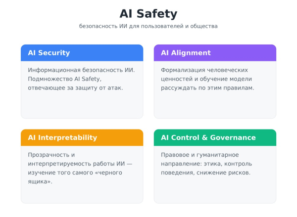 AI Security. Кому и зачем это надо 3 efd0ebc61ebc86710f269ed5e2fc4f64
