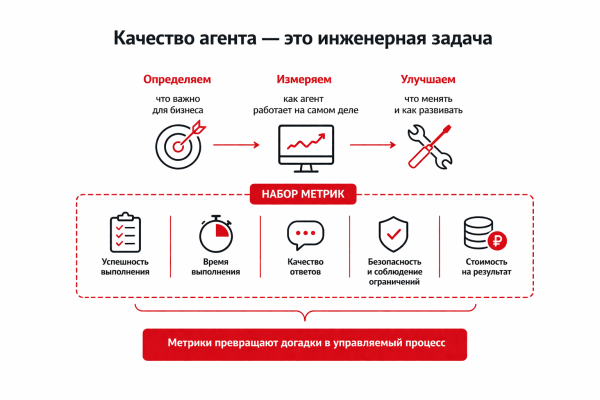 Методология построения исследовательского контура Методология построения исследовательского контура