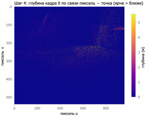 Собираем 3D-сканер комнаты из телефона, SAM, CLIP и DINOv2 17 f29aacb67f989c0cf6d2ceae08f46f7b