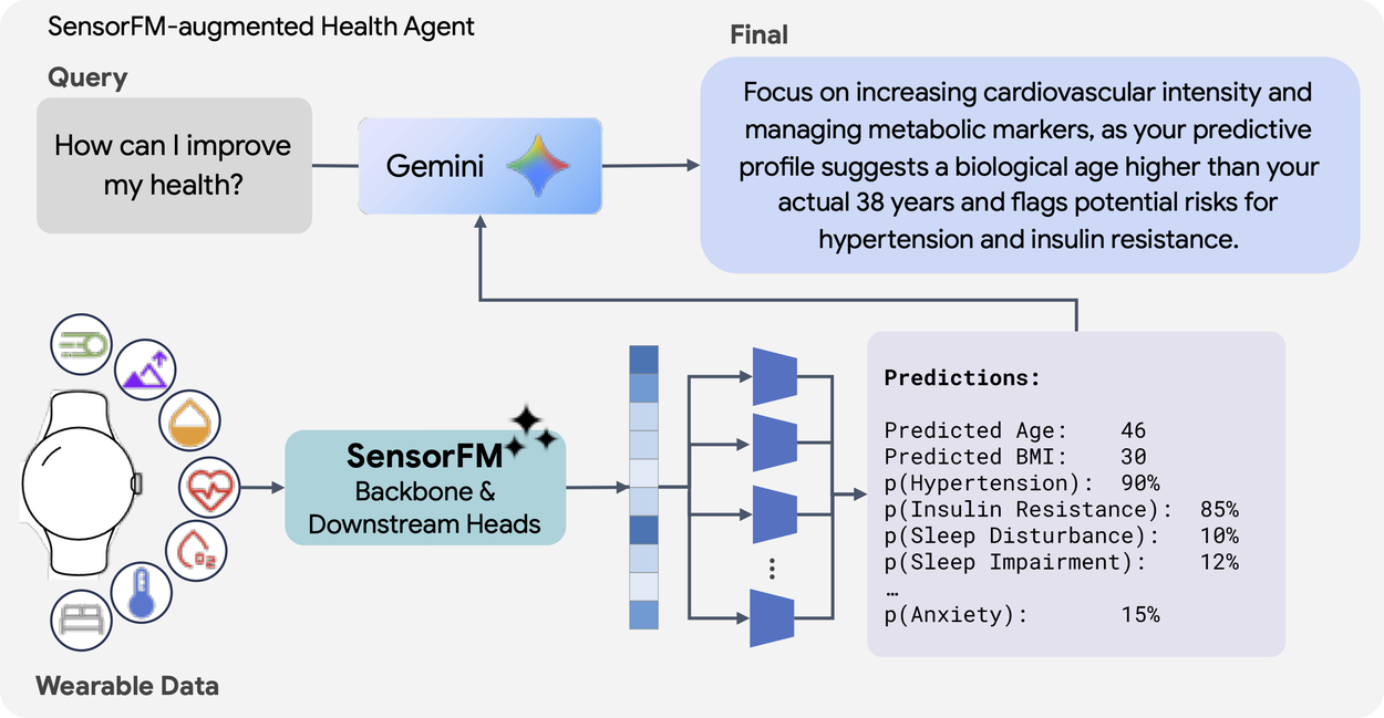 pha_blog_sensorfm