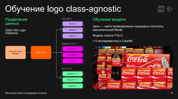 Разделение данных для Logo Class-Agnostic Разделение данных для Logo Class-Agnostic