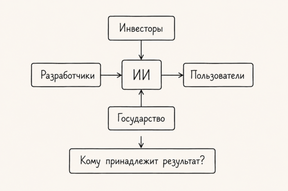 Пока все обсуждают новые модели ИИ, начинается совсем другая игра