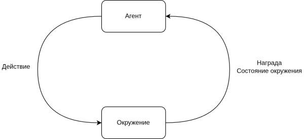 Ты сможешь! Введение в машинное обучение с подкреплением для программистов и не только