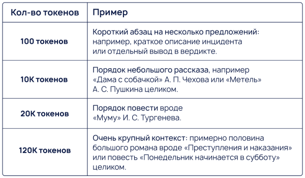 Локальный запуск LLM для SOC: сколько GPU действительно нужно? 2 fe23f0fd3af0fd27f2dbd0f7a28c440b