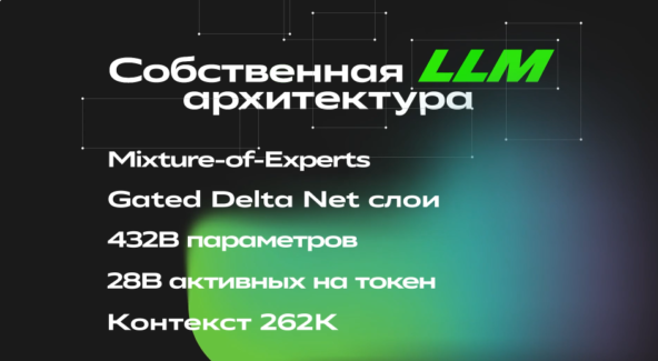 «Сбер» представил флагманскую модель GigaChat 3.5 Ultra