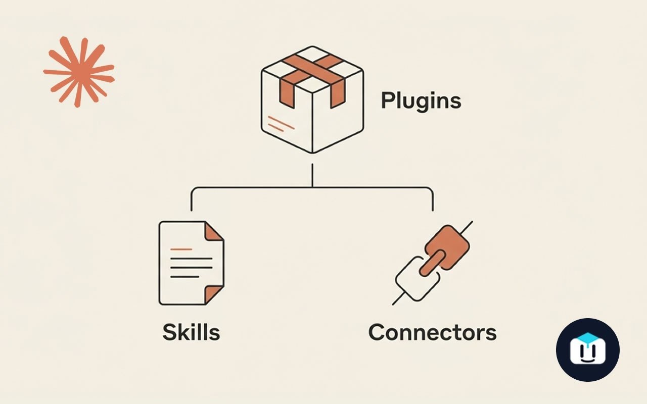 Skills, Connectors и Plugins в Claude — в чём разница…