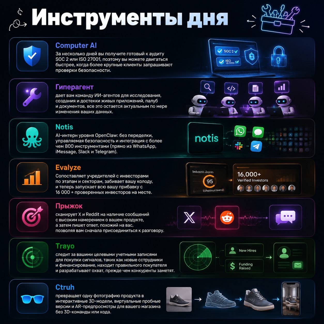 Инструменты дня  Computer AI За несколько дней вы получите готовый к…
