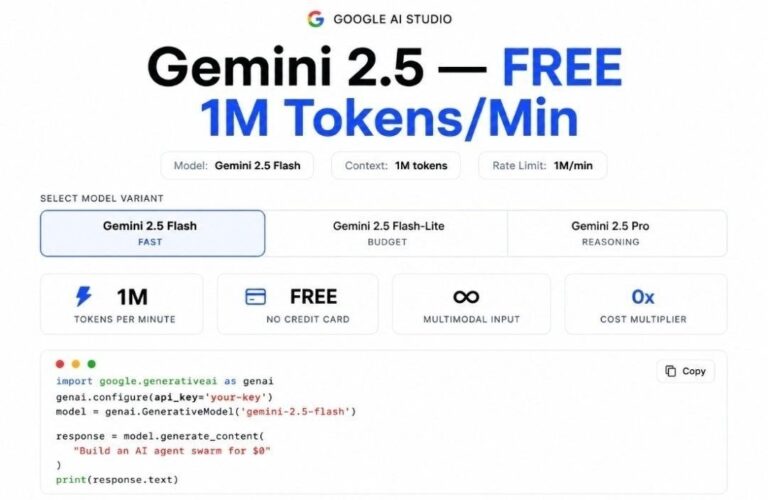 🔥 Google раздаёт 1️⃣ МИЛЛИОН токенов для Gemini бесплатно —…