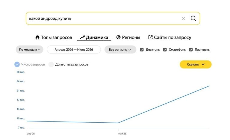 На поисковиках значительно выросли запросы россиян связанные с покупкой Android-смартфонов….