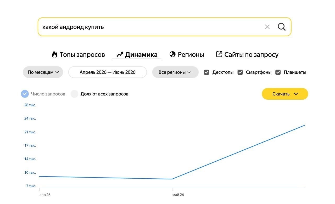 На поисковиках значительно выросли запросы россиян связанные с покупкой Android-смартфонов….