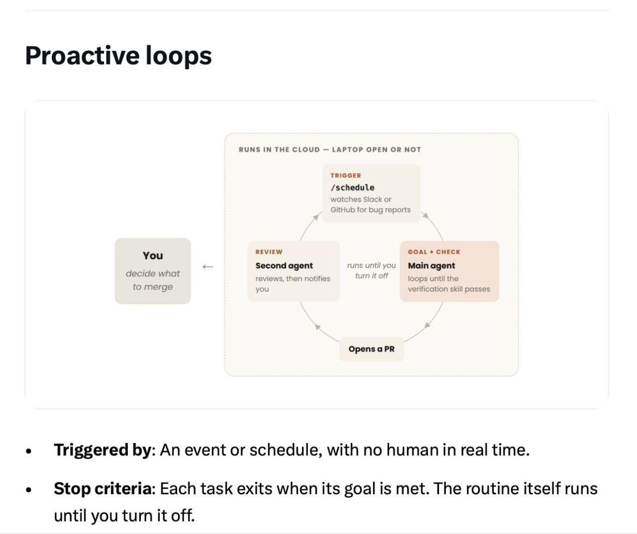 Anthropic выкатили в X руководство по loops — циклам для ИИ агентов