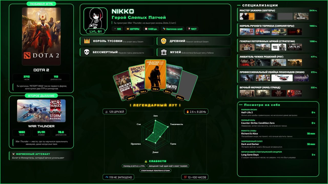 В сети нашли способ создать личную RPG-карточку своего профиля в…