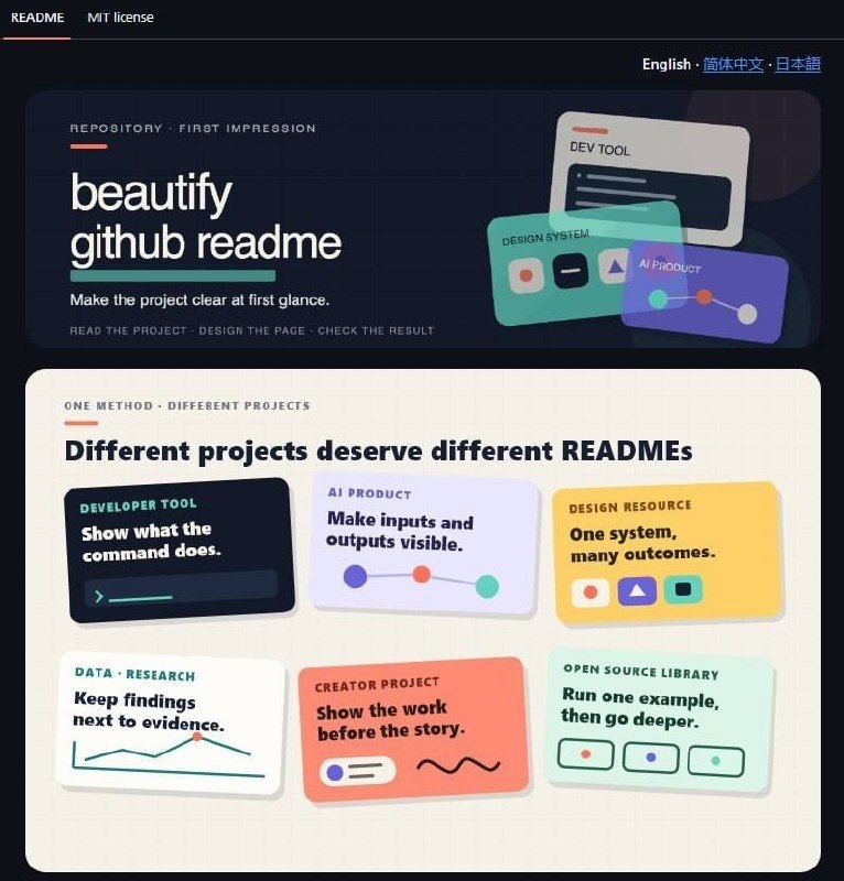 Забираем имбовейший скилл — сделает из унылых README проектов на…