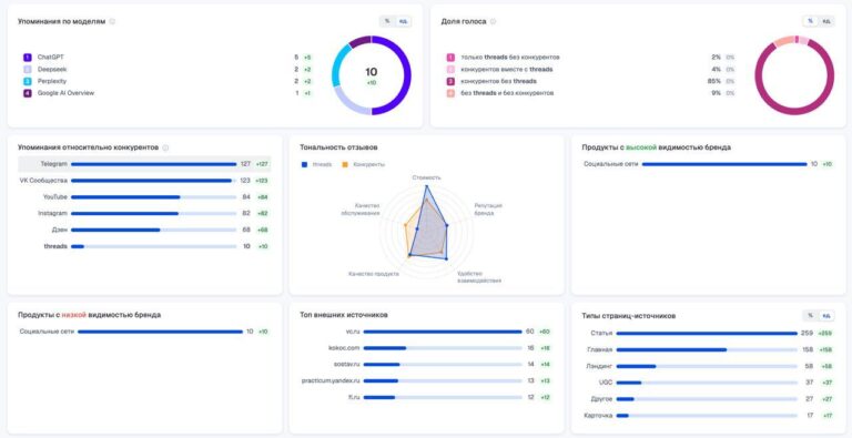 Так, давайте еще поговорим про GEO (Generative Engine Optimization) -…