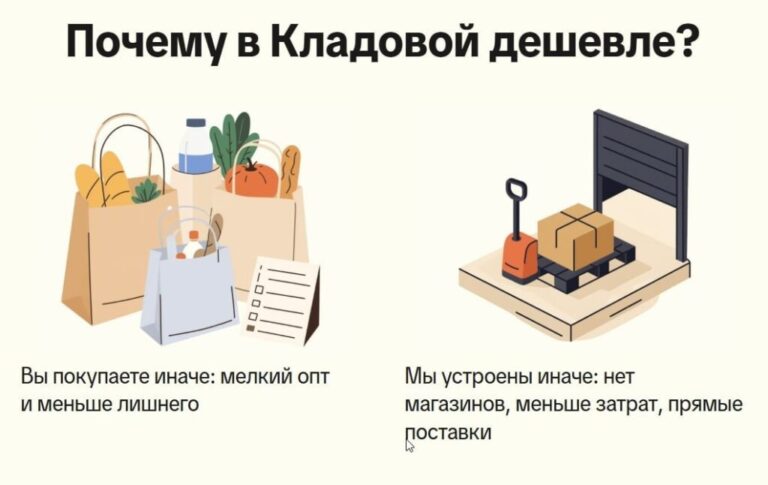 Основатель KazanExpress запустил новый продуктовый онлайн-дискаунтер «Кладовая». После продажи KazanExpress…