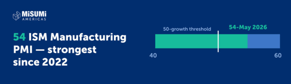 MISUMI Americas releases reshoring report, supports manufacturing training bill MISUMI Americas releases reshoring report, supports manufacturing training bill