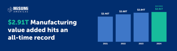 MISUMI Americas releases reshoring report, supports manufacturing training bill MISUMI Americas releases reshoring report, supports manufacturing training bill