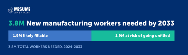 MISUMI Americas releases reshoring report, supports manufacturing training bill MISUMI Americas releases reshoring report, supports manufacturing training bill