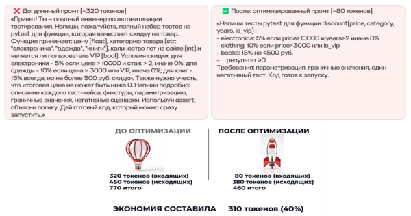 Токены в ИИ и оптимизация промптов: как я сэкономила 50% бюджета и перестала здороваться с ChatGPT 5 002f114c2b405fbc3b51244d83fc2e29
