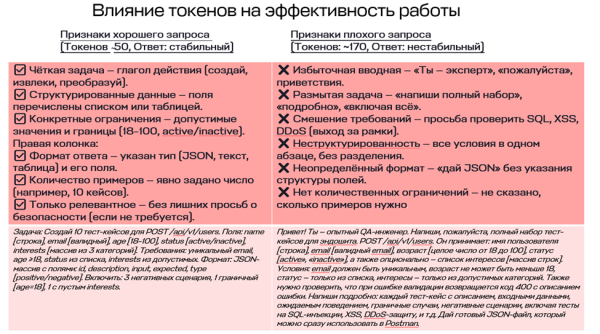 Токены в ИИ и оптимизация промптов: как я сэкономила 50% бюджета и перестала здороваться с ChatGPT 2 095faa3338def2fa64cfb1dd279b1a61